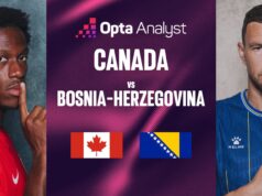 Previsão Canadá x Bósnia e Herzegovina: previsão da partida da Copa do Mundo de 2026