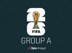 Copa do Mundo de 2026: previsões e prévia do Grupo A