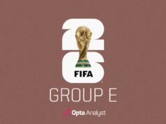 Copa do Mundo de 2026: previsões e prévia do Grupo E
