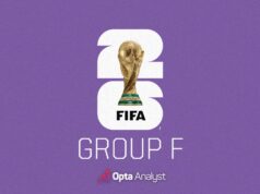 Copa do Mundo 2026: Previsões e prévia do Grupo F