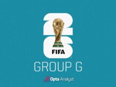 Copa do Mundo 2026: Previsões e prévia do Grupo G