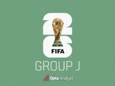 Copa do Mundo de 2026: previsões e prévia do Grupo J