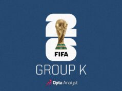 Copa do Mundo de 2026: previsões e prévia do Grupo K