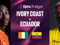 Previsão de jogo entre Costa do Marfim e Equador: análise da partida da Copa do Mundo de 2026