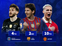 Messi 2º, Kuvarashkeria 4º: Maior aumento no valor de mercado da história