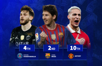 Messi 2º, Kuvarashkeria 4º: Maior aumento no valor de mercado da história