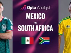 México x África do Sul • Saara Futebol