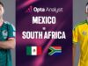 Previsão México x África do Sul: previsão da partida da Copa do Mundo de 2026
