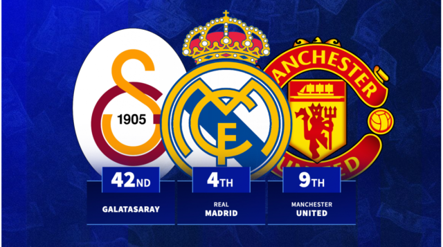 most-valuable-clubs-spot-1780663736-199244.png