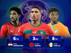 Marmouche 6º lugar: Ranking dos 20 melhores jogadores de África no Mundial