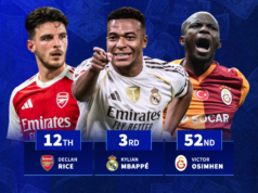 Mbappe 3º lugar: Top 100 jogadores do mundo classificados por valor de mercado