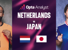 Previsão Holanda x Japão: previsão da partida da Copa do Mundo de 2026