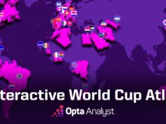 História da Copa do Mundo FIFA: Uma viagem no tempo com o atlas interativo do Opta Analyst