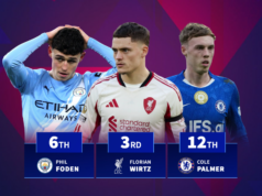 Florian Wirtz 3º, Phil Foden 6º – Jogadores da Premier League que perderam mais valor na temporada passada