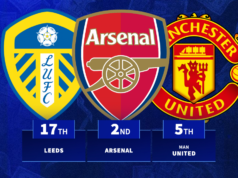 Man United 5º e Arsenal 2º: Classificação de 20 times da Premier League em ordem de valor