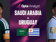 Previsão da partida Arábia Saudita x Uruguai: prévia da partida da Copa do Mundo de 2026