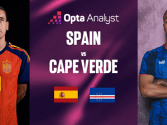 Resumo da partida da Copa do Mundo de 2026