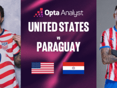 Previsão EUA x Paraguai: prévia da partida da Copa do Mundo de 2026