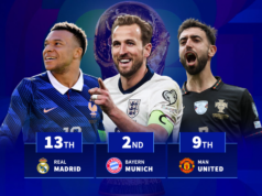 Barcelona 5º e Man United 9º: Qual clube tem mais jogadores para a Copa do Mundo?