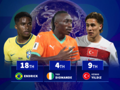 Yamal, Endrik, Güler: os 20 melhores garotos-maravilha da Copa do Mundo