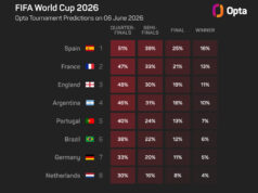 De la Fuente aceitou o título de favorito da Espanha na Copa do Mundo