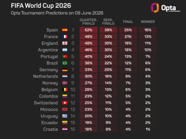 world-cup-tournament-simulations-2026_1nudx05216c8p146xaqx3htxyc.jpeg