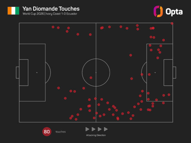 yan-diomande-was-brilliant-against-ecuador_1m2ejpr9ipnwy13zxlufj1h07k.jpeg