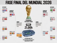 cruzamentos, times classificados e rival da Espanha