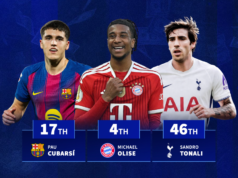Olise 4º, Kvarsi 17º, Tonali 46º – 50 jogadores mais valiosos do mundo após atualização do WC