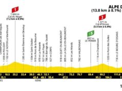 perfil, percurso, horário e onde você pode ver o primeiro passo pelo Alpe d’Huez gratuitamente na TV e ao vivo