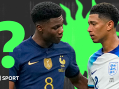 Quiz da Copa do Mundo: nomeie todos os times que enfrentaram a Inglaterra nas eliminatórias