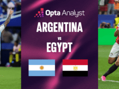 Previsão da partida Argentina x Egito: prévia da partida da Copa do Mundo de 2026