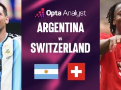 Previsão Argentina x Suíça: prévia da partida da Copa do Mundo de 2026