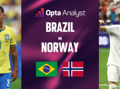 Previsão Brasil x Noruega: prévia da partida da Copa do Mundo de 2026