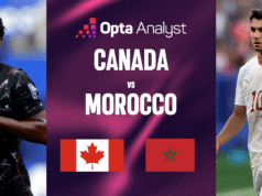 Canadá x Marrocos: análise da partida da Copa do Mundo de 2026