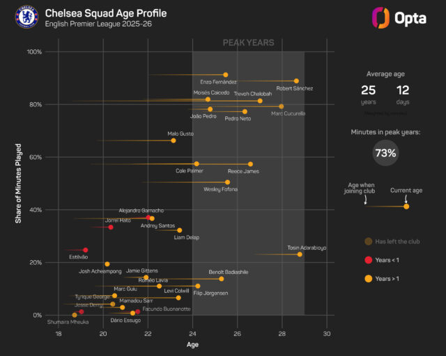 chelsea_ospiyj9439bi1gl2nqgfhjwoo.jpeg