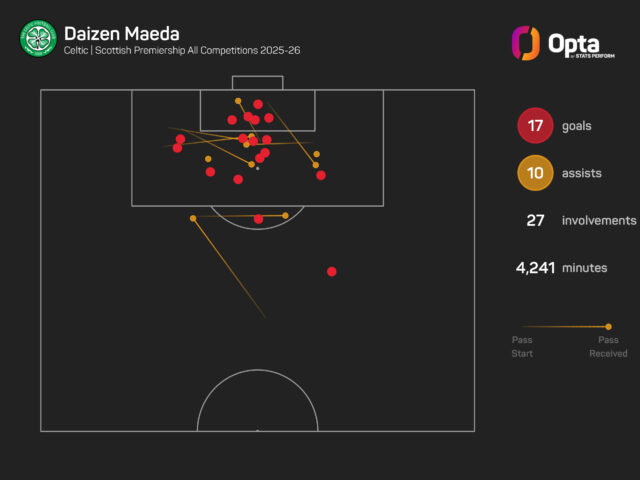 daizen-maeda-goal-involvements-2025-26-all-competitions_18gzm37z81iti1bnwhqd0ohijl.jpeg