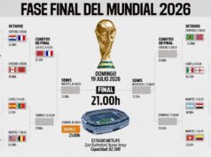 cruzamentos, times classificados e rival da Espanha