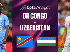República Democrática do Congo x Uzbequistão: análise da partida da Copa do Mundo de 2026
