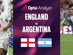 Previsão Inglaterra x Argentina: prévia da partida da Copa do Mundo de 2026