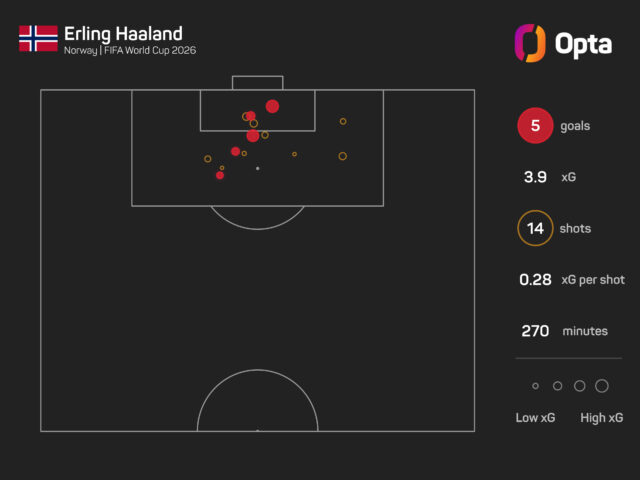 erling-haaland_e884pa4kmu2o1r2cridsb0vvp.jpeg
