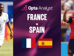 Previsão França x Espanha: prévia da partida da Copa do Mundo de 2026