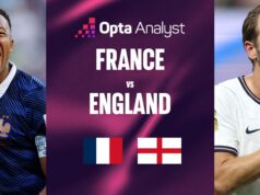 Previsão França x Inglaterra: prévia da partida da Copa do Mundo de 2026