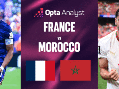 Previsão França x Marrocos: prévia da partida da Copa do Mundo de 2026