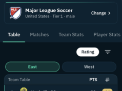 A Major League Soccer retorna no estilo futebol – Análise do futebol americano