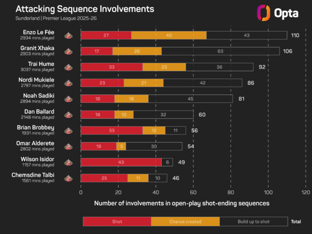 granit-xhakas-open-play-sequence-involvements_x9s624x1xznh1r8n0pb6kcykn.jpeg