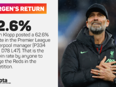 Klopp: Alemanha fala ‘indo na direção certa’