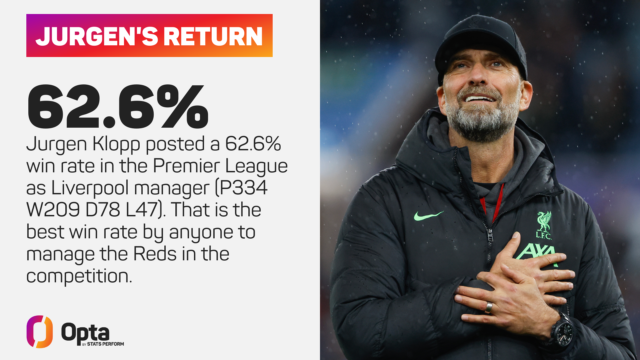 jurgen-klopp_54hcxk5xdtru1tcq5mh8aq4su.png