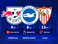 Como será afetada a venda de clubes? Brighton, RB Leipzig, Atalanta etc.