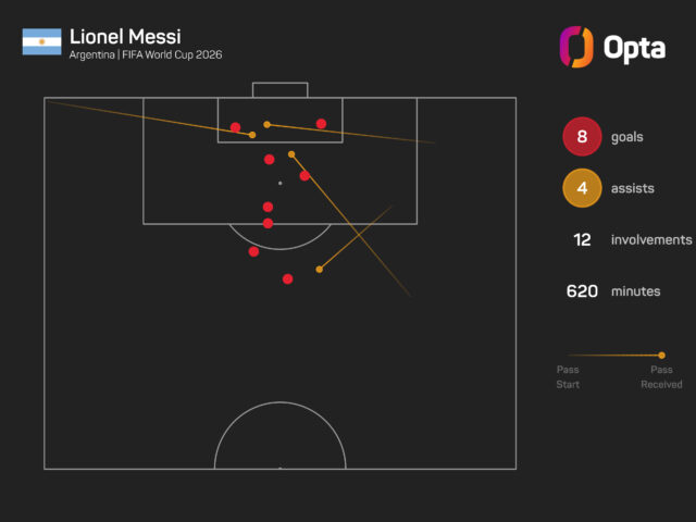 lionel-messi_5tr26k6desh811lc4l6rthw8v.jpeg